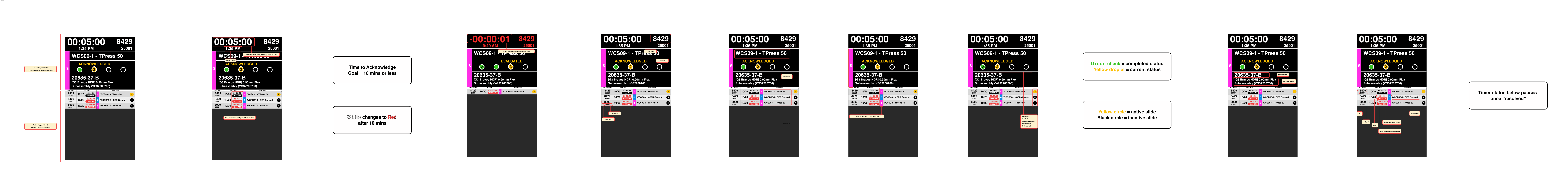 The annotated AndonX design-decisions sheet, explaining the color, timer, and progress-tracker logic across states.