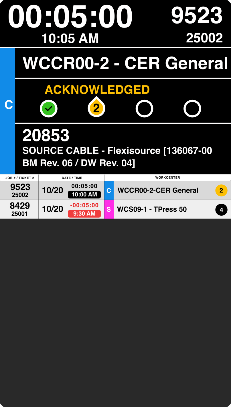 AndonX TV dashboard in the Acknowledged state: white timer at five minutes, ACKNOWLEDGED label, one green check and a yellow droplet on the tracker.