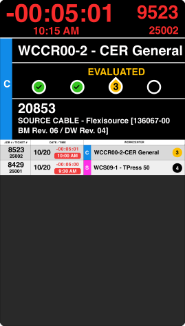 AndonX TV dashboard in the Evaluated state: a red negative countdown, EVALUATED label, two green checks and a yellow droplet on step three.