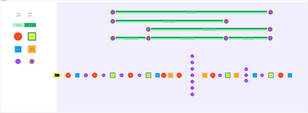 The Strand Products production and QA response workflow diagram used in the AndonX rollout.